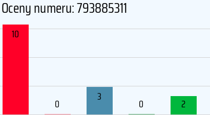 Numer telefonu 793885311 793885311