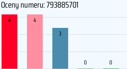 Numer telefonu 793885701 793885701