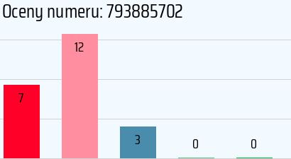 Numer telefonu 793885702 793885702