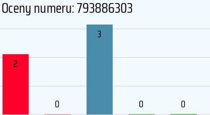 Numer telefonu 793886303 793886303