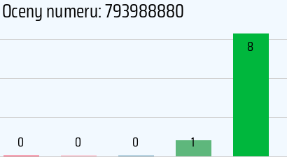 Numer telefonu 793988880 793988880