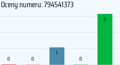 Numer telefonu 794541373 794541373