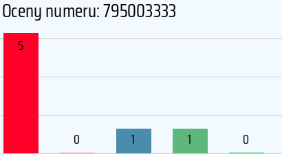 Numer telefonu 795003333 795003333