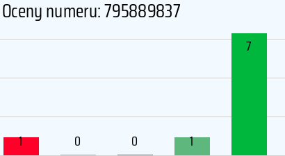 Numer telefonu 795889837 795889837
