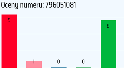 Numer telefonu 796051081 796051081