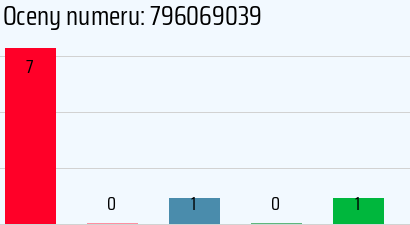 Numer telefonu 796069039 796069039