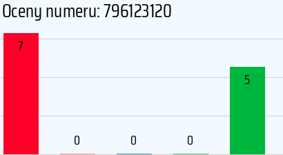 Numer telefonu 796123120 796123120
