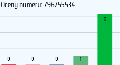 Numer telefonu 796755534 796755534