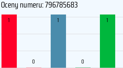 Numer telefonu 796785683 796785683