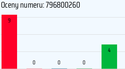 Numer telefonu 796800260 796800260