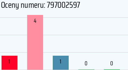 Numer telefonu 797002597 797002597