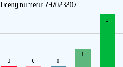 Numer telefonu 797023207 797023207