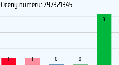 Numer telefonu 797321345 797321345