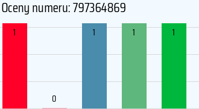 Numer telefonu 797364869 797364869