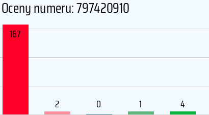 Numer telefonu 797420910 797420910
