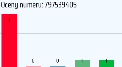 Numer telefonu 797539405 797539405