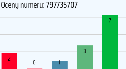 Numer telefonu 797735707 797735707