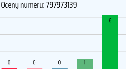 Numer telefonu 797973139 797973139