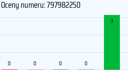 Numer telefonu 797982250 797982250