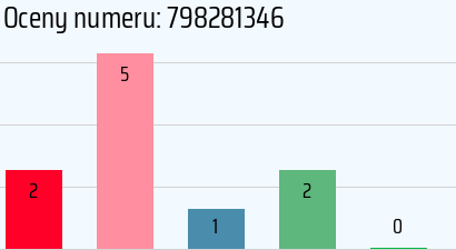 Numer telefonu 798281346 798281346