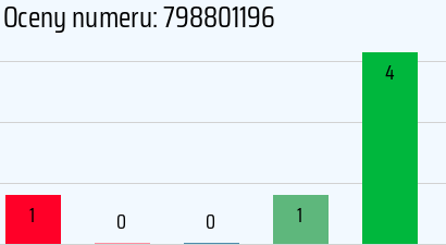 Numer telefonu 798801196 798801196