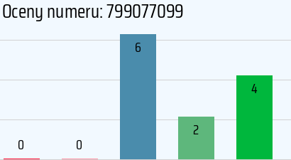Numer telefonu 799077099 799077099