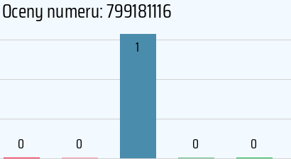 Numer telefonu 799181116 799181116