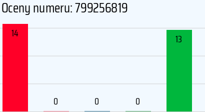 Numer telefonu 799256819 799256819