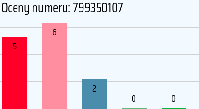 Numer telefonu 799350107 799350107