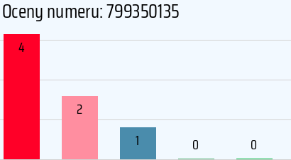 Numer telefonu 799350135 799350135