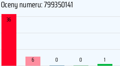 Numer telefonu 799350141 799350141