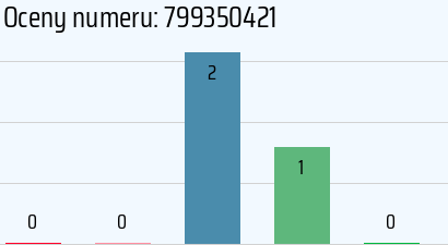 Numer telefonu 799350421 799350421