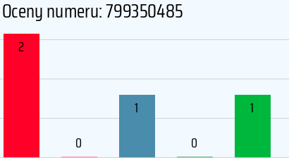 Numer telefonu 799350485 799350485
