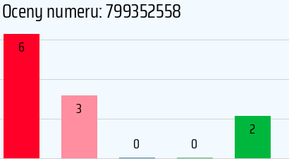 Numer telefonu 799352558 799352558