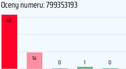 Numer telefonu 799353193 799353193