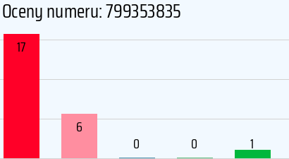 Numer telefonu 799353835 799353835