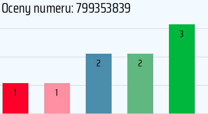 Numer telefonu 799353839 799353839