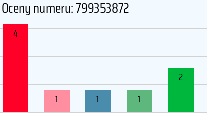 Numer telefonu 799353872 799353872