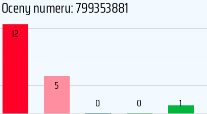 Numer telefonu 799353881 799353881