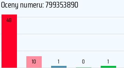 Numer telefonu 799353890 799353890