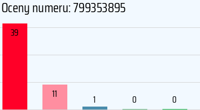 Numer telefonu 799353895 799353895