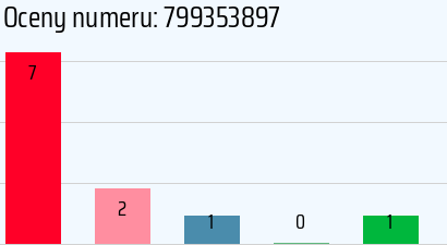 Numer telefonu 799353897 799353897