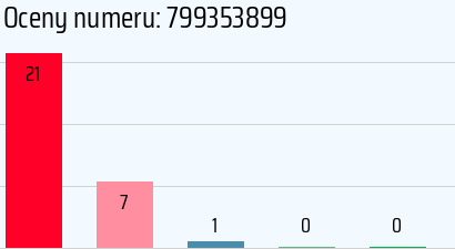 Numer telefonu 799353899 799353899