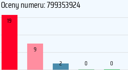 Numer telefonu 799353924 799353924