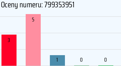 Numer telefonu 799353951 799353951