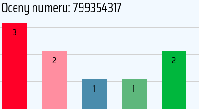 Numer telefonu 799354317 799354317