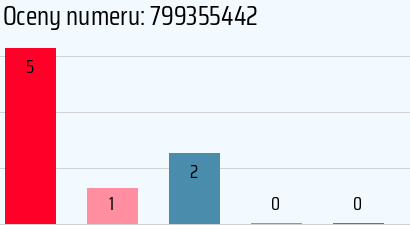 Numer telefonu 799355442 799355442