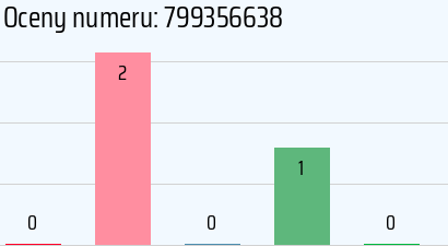 Numer telefonu 799356638 799356638