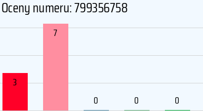 Numer telefonu 799356758 799356758