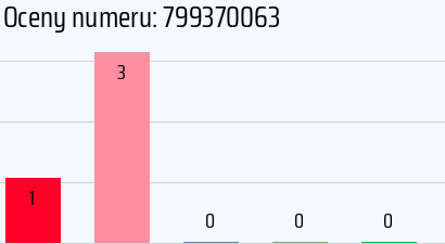 Numer telefonu 799370063 799370063